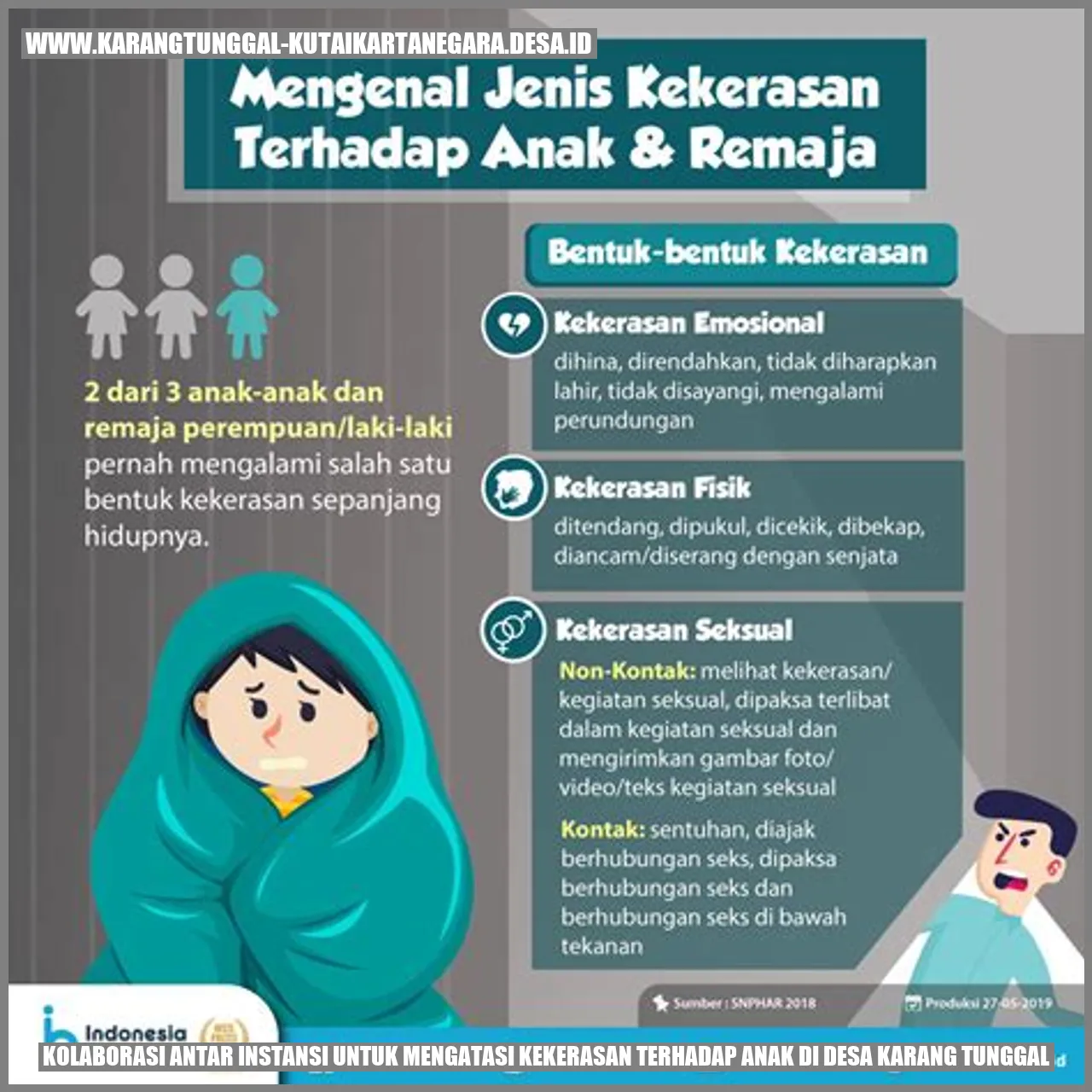 Kolaborasi Antar Instansi untuk Mengatasi Kekerasan Terhadap Anak di Desa Karang Tunggal